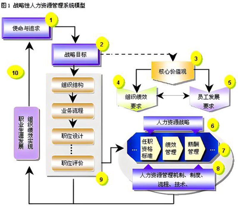 商业信息咨询：洞察市场脉搏